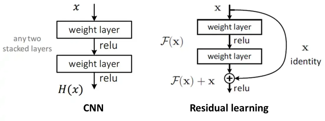 CNN주요모델-ResNet