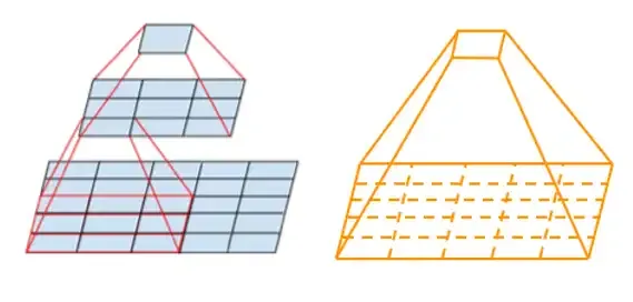 CNN주요모델-VGGNet