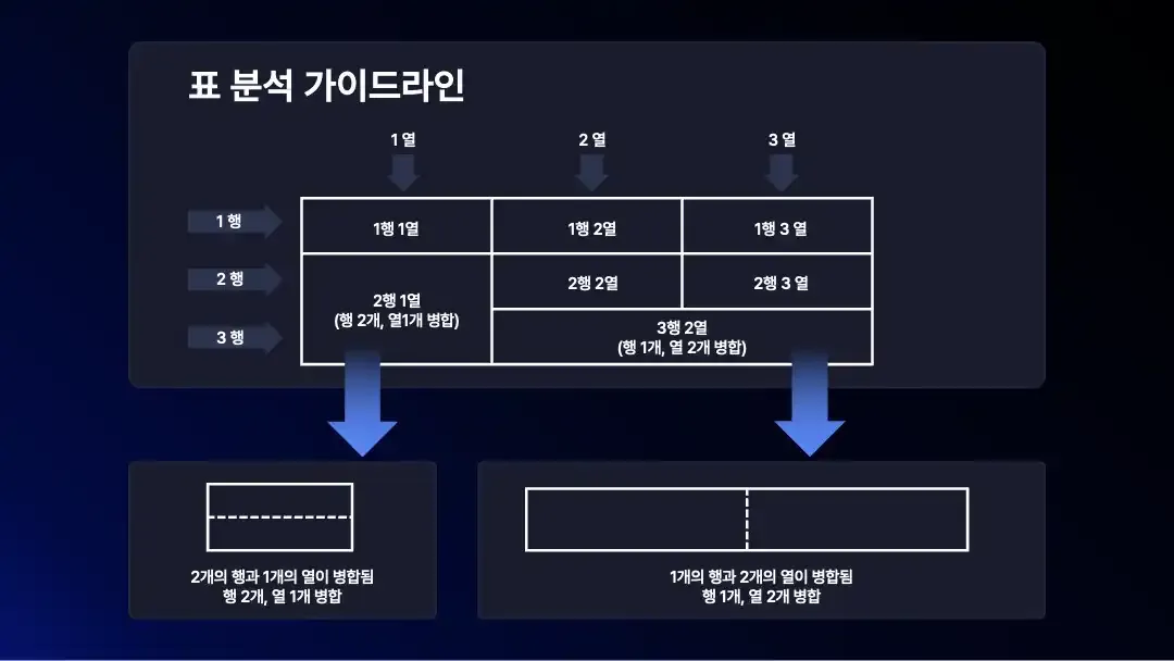 건축 설계 DB 데이터셋