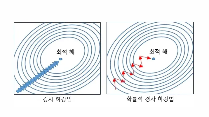 오차 역전파 이미지