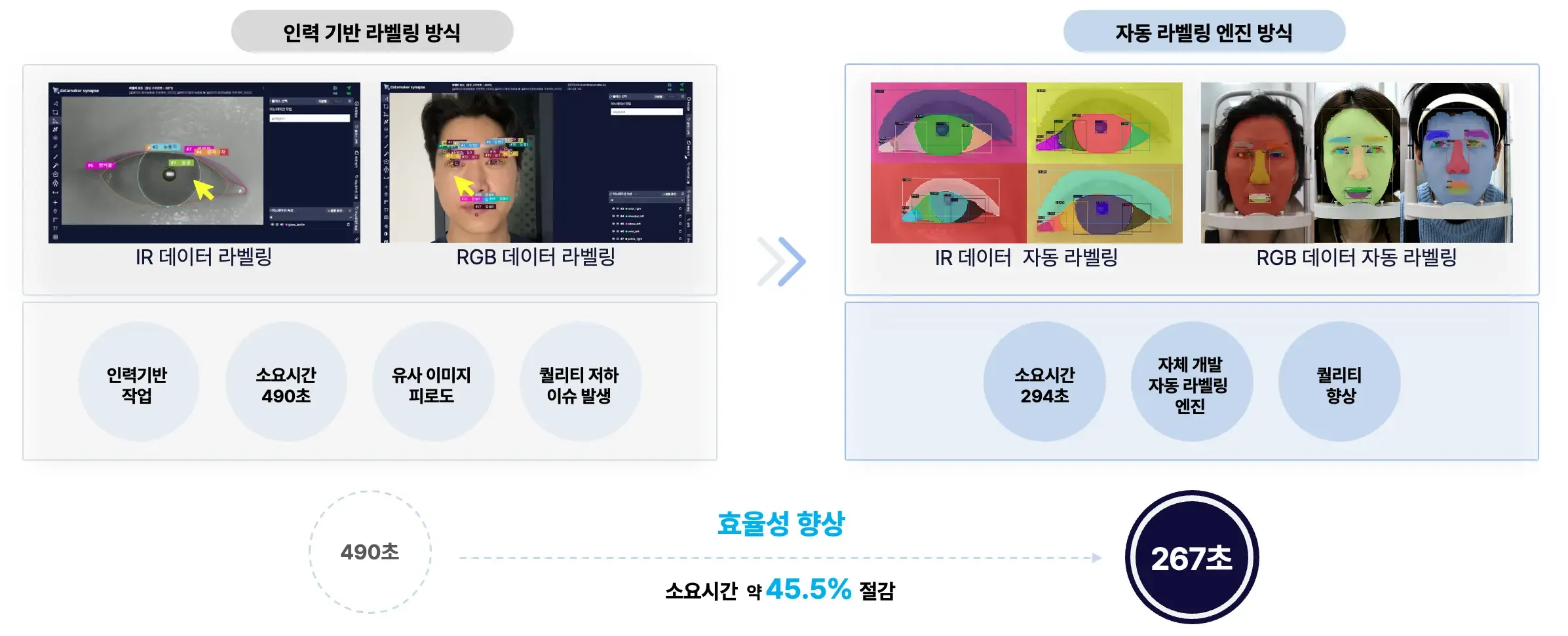 안면부 질환 자동화 진단