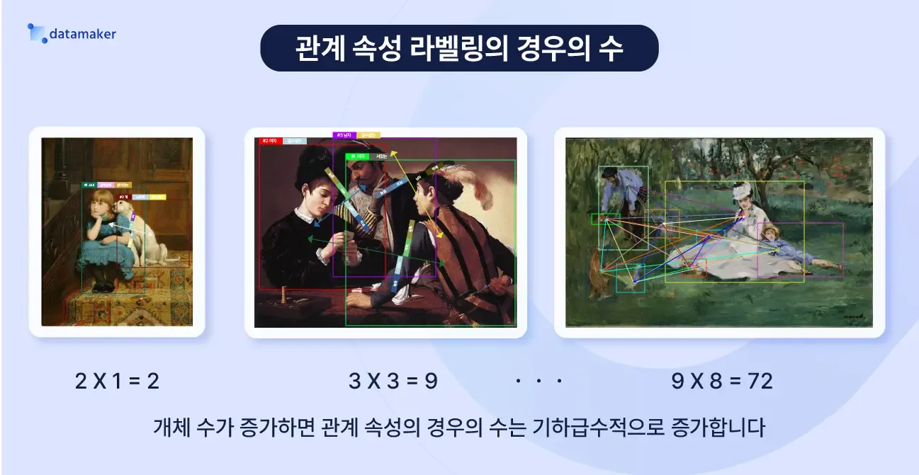 이미지 이해 모델 학습 데이터 구축