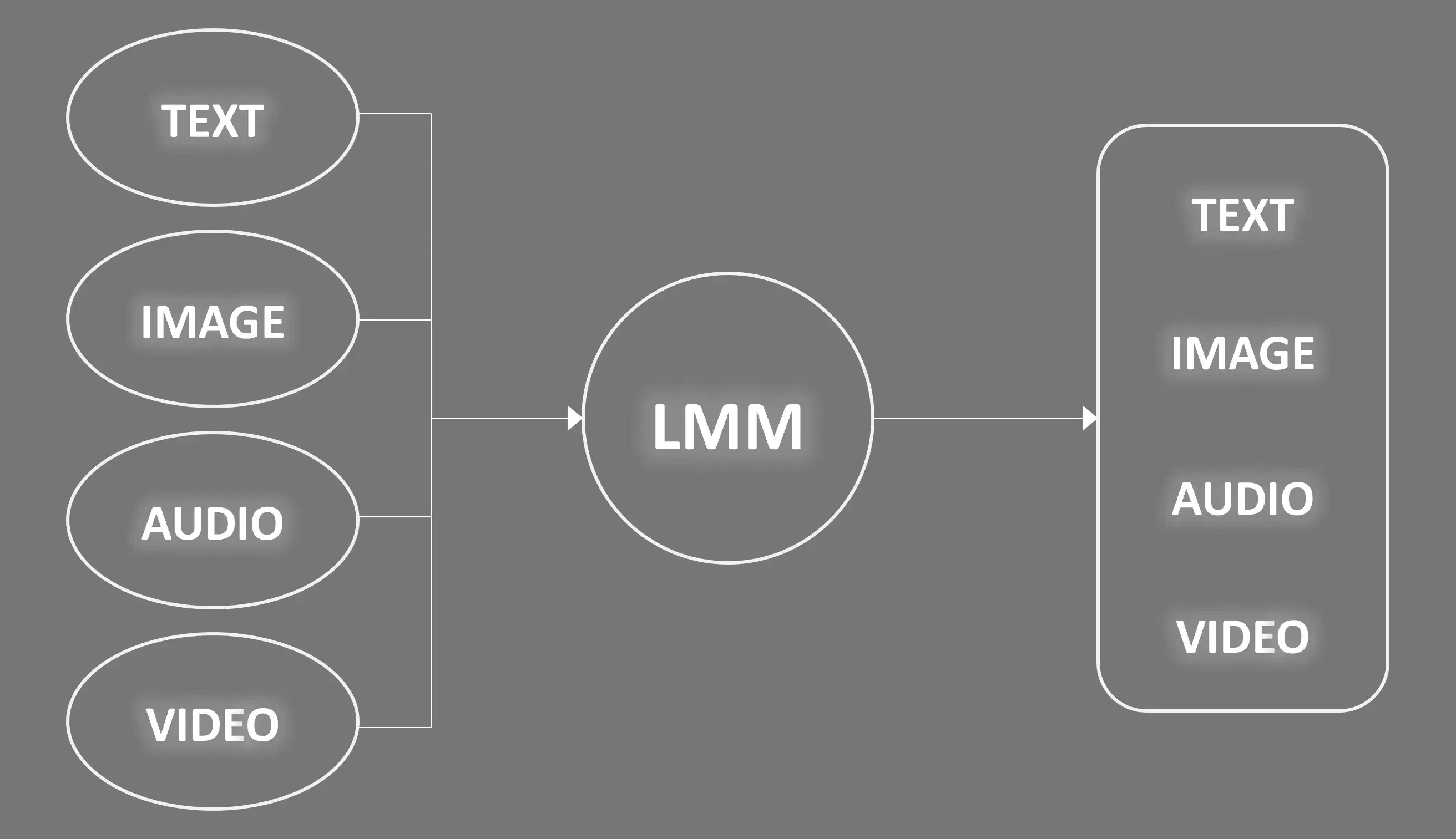 미래의 언어모델