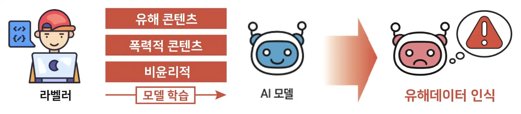 멀티모달 데이터 구축