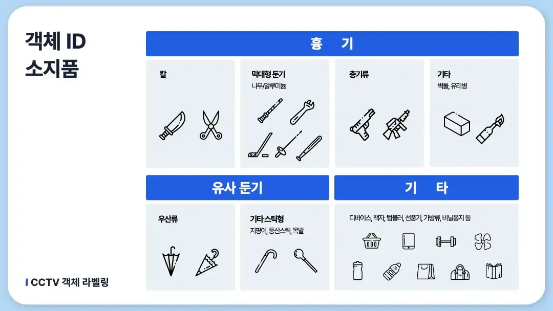 실시간 위협 인식 ai