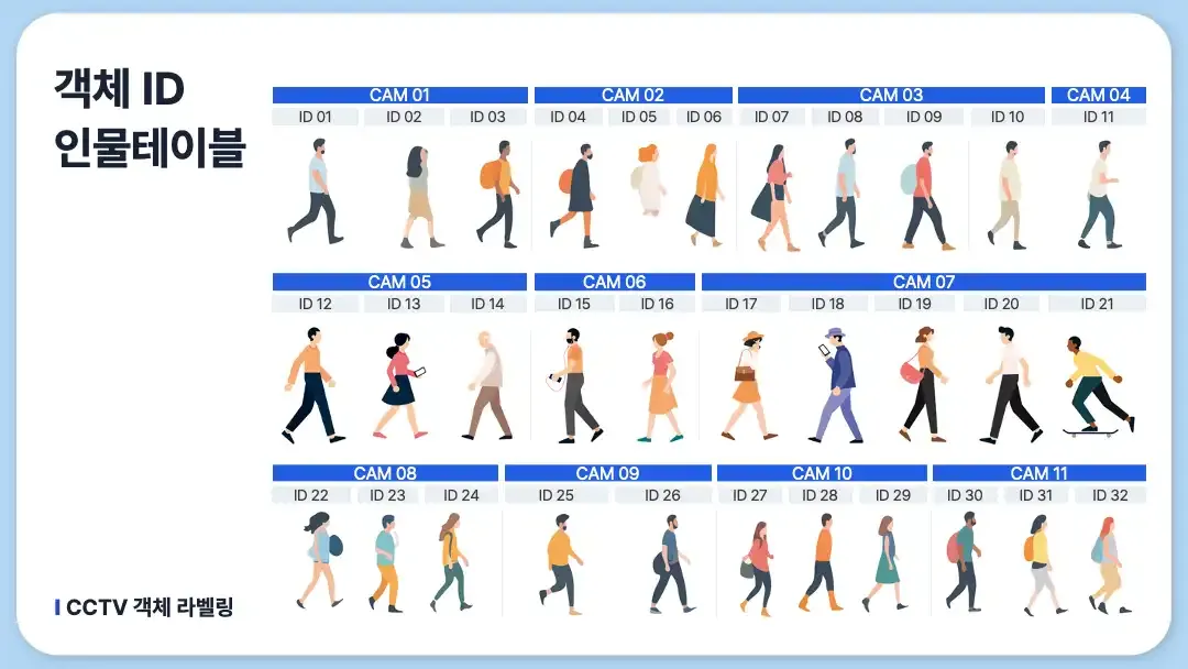 실시간 위협 인식 ai