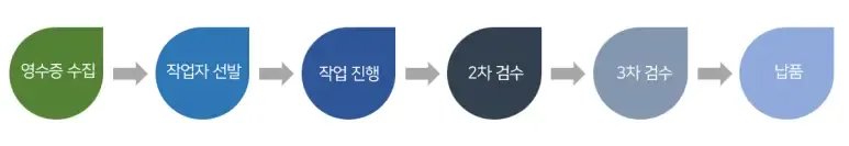 영수증OCR데이터