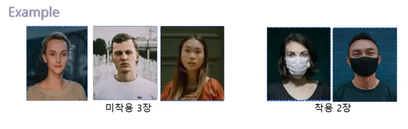 마스크 착용 인식 데이터