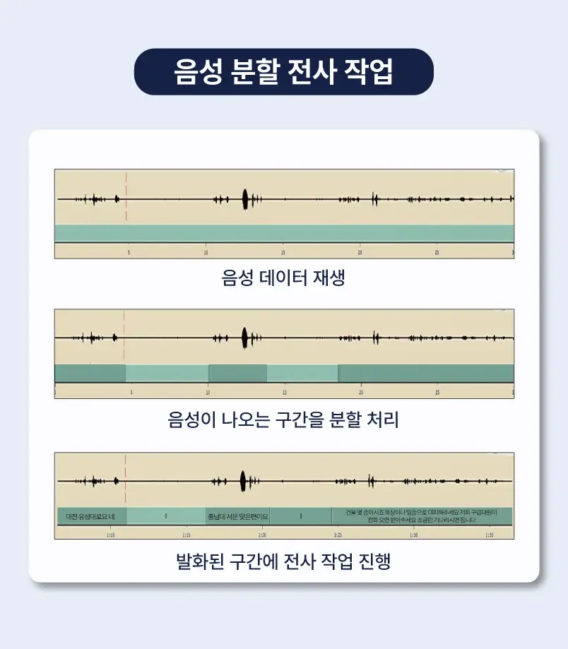 음성 신고 처리 시스템 학습용 데이터