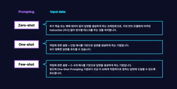 LLMOps 이미지