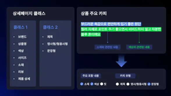 상세페이지 자동 생성