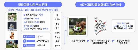 멀티모달 데이터 구축