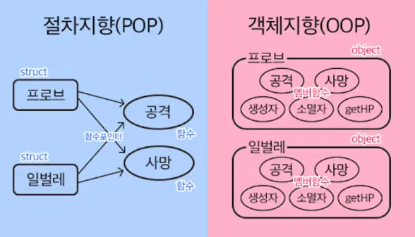 온보딩 프로젝트 1부