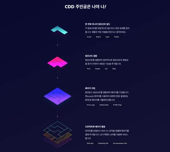 온보딩 프로젝트 2부