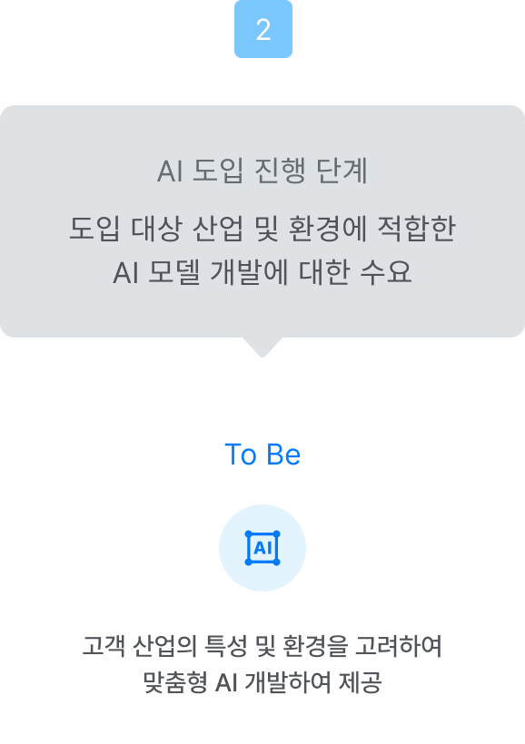 AI 도입 초기 단계