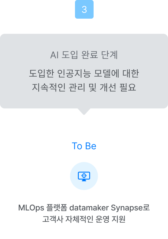 AI 도입 초기 단계